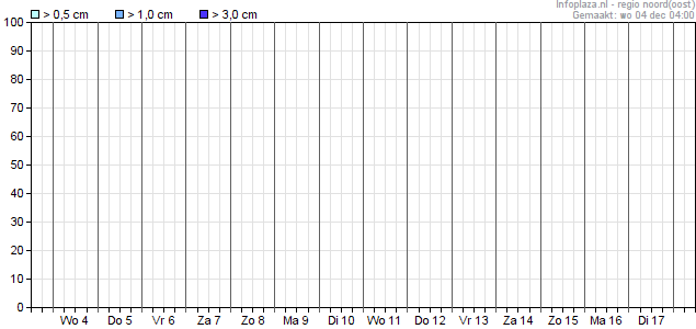 GFS Sneeuwkans