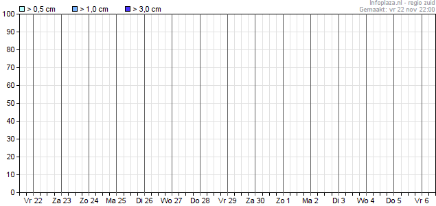 GFS Sneeuwkans